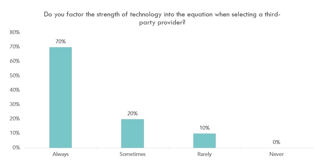 inclusion-assessing-tech