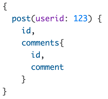 A client-side reqeuest to the GraphQL endpoint