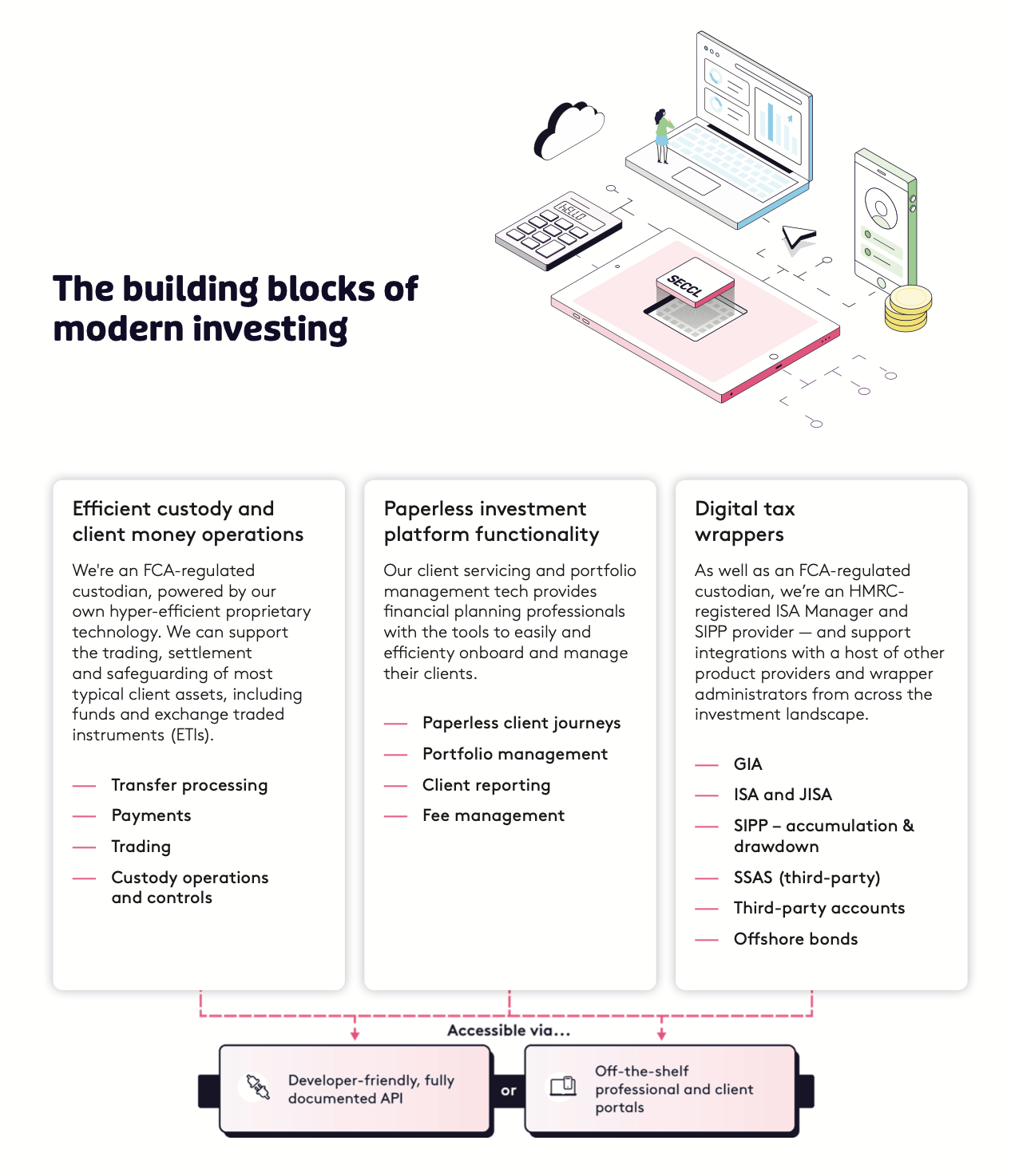The building blocks of modern investing